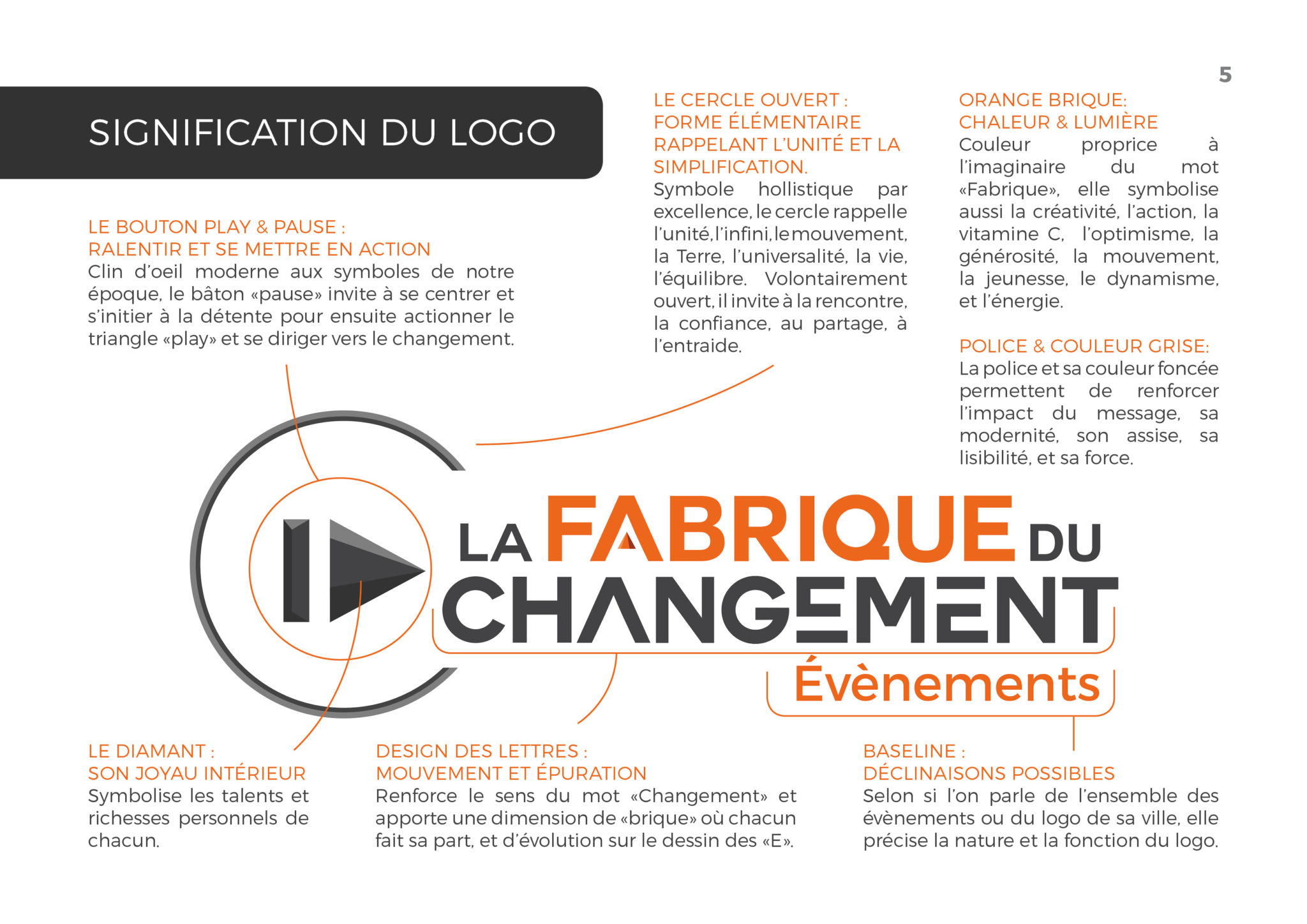 extrait pour la charte graphique pour la Fabrique du Changement page 5 explication du logo par Margot Huguet