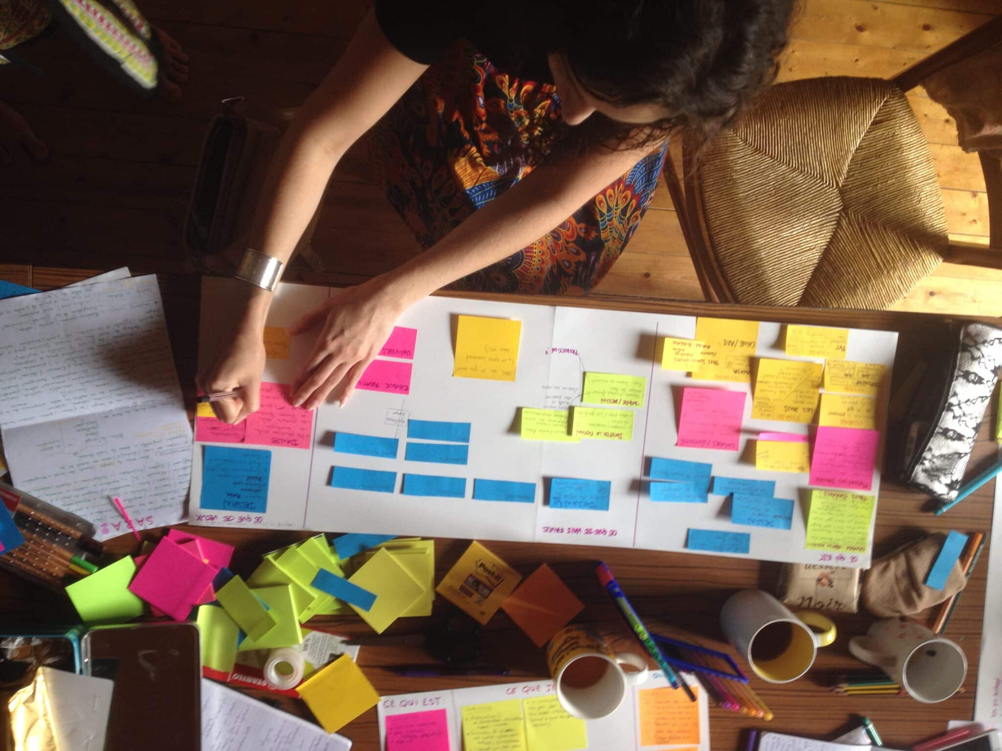 facilitation graphique margot huguet