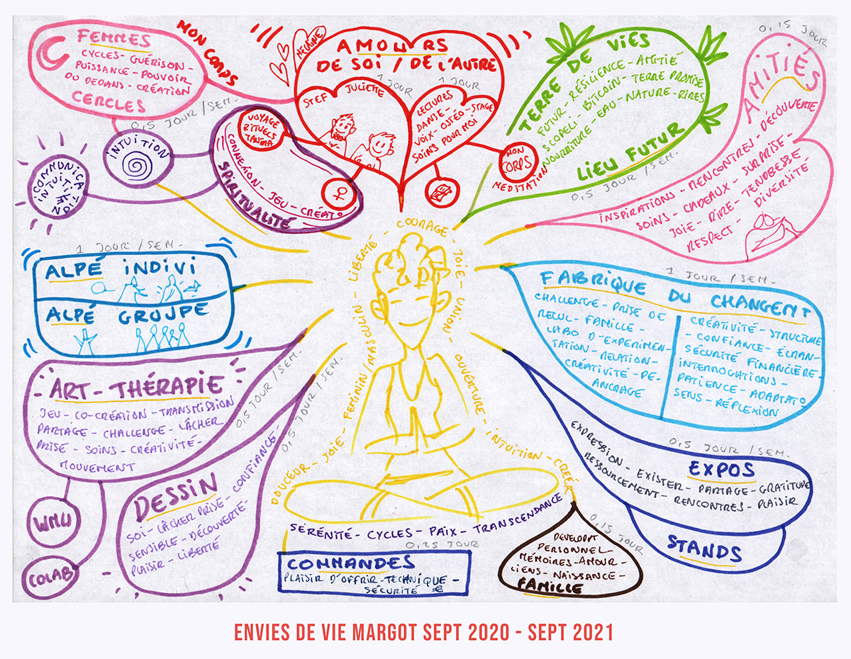 Mon projet 2021 BD carnet aqualife margot huguet