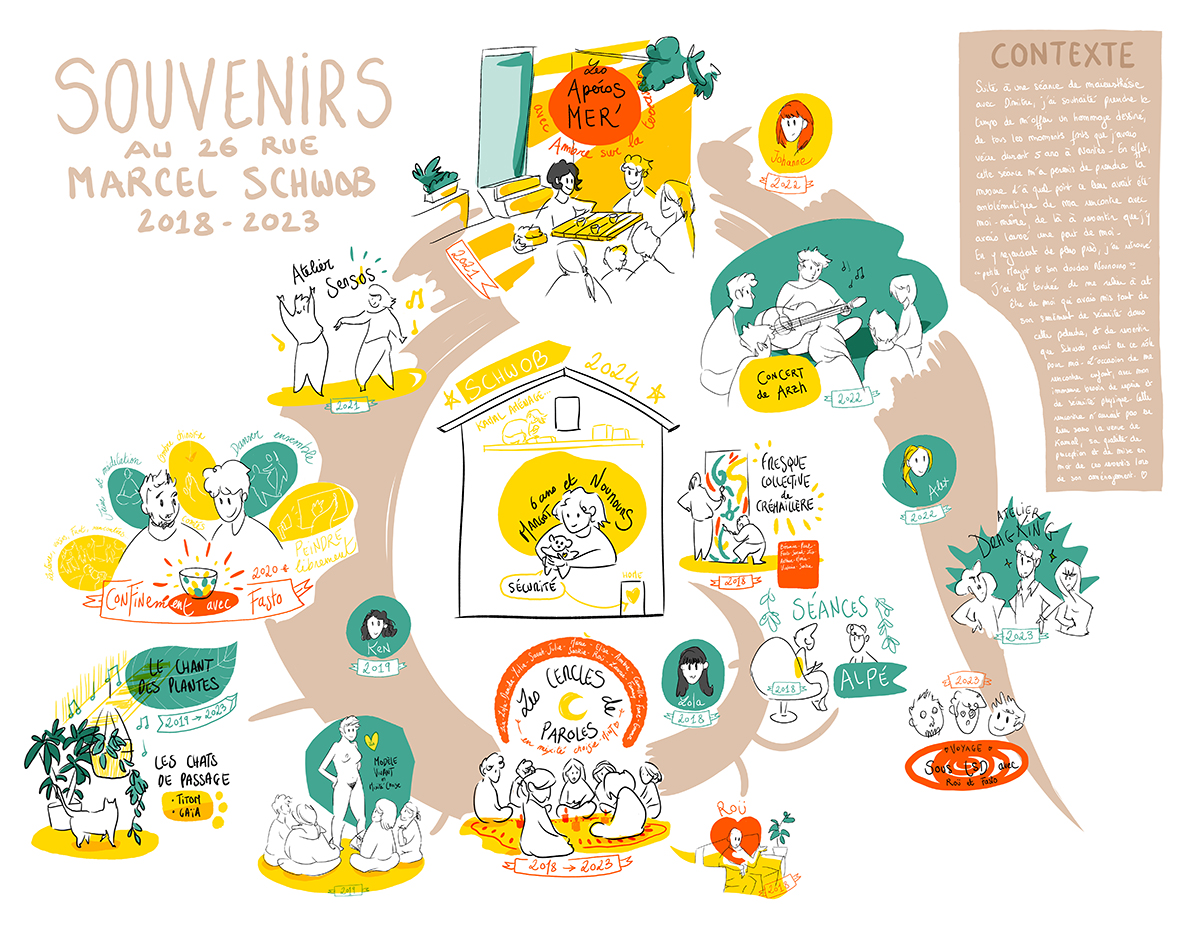 Souvenirs Schwob BD facilitation graphique margot huguet